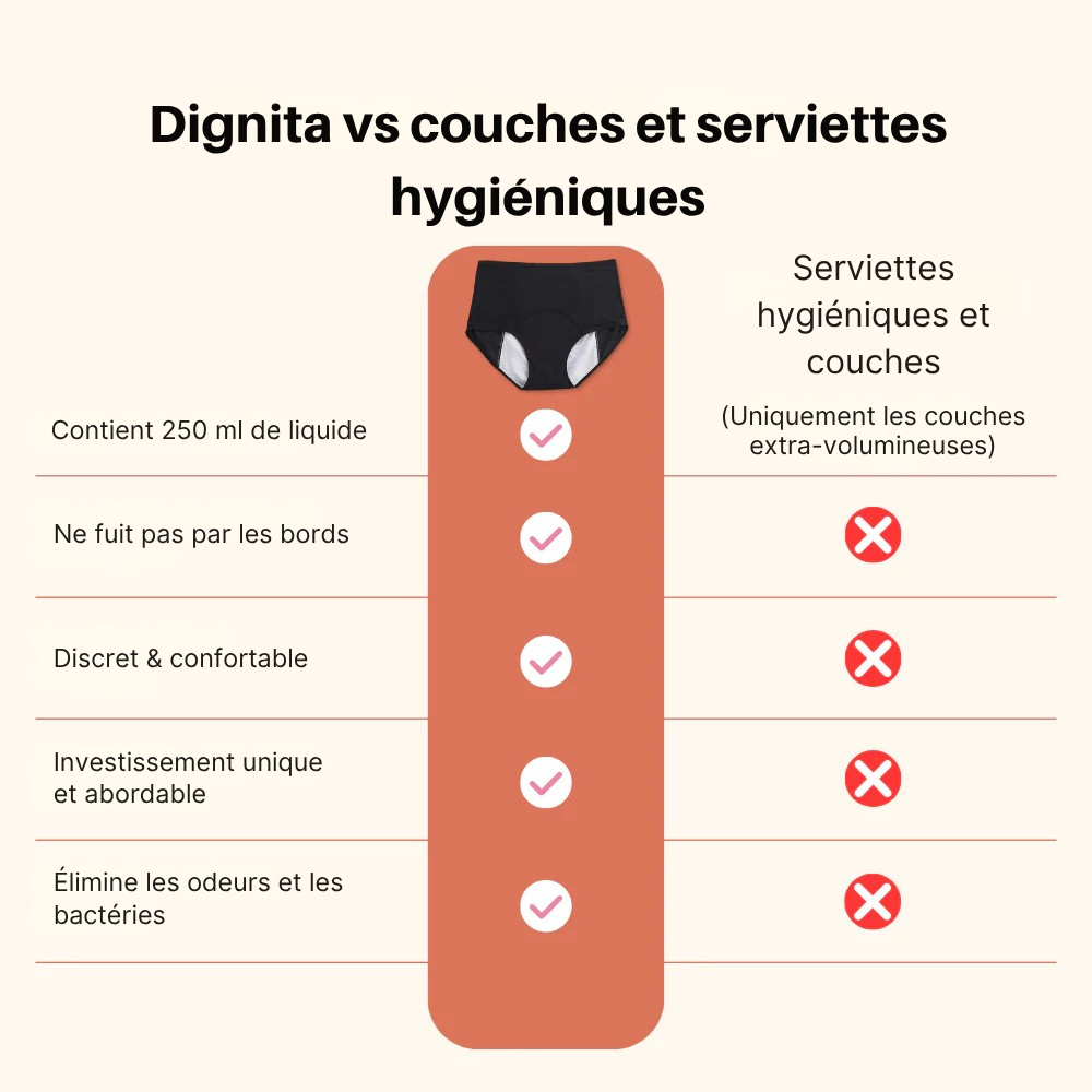 Dignita | Lot x4 Culottes Anti-Fuite discrète et confortable